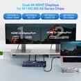 thumbnail image 6 of ACASIS Displaylink Docking Station Dual Monitor for MacBook/Windows, USB-C Dock with 2 HDMI & 2 DisplayPort, 100W PD, SD/TF, Ethernet, Audio, 3 USB 3.1, 6 of 11