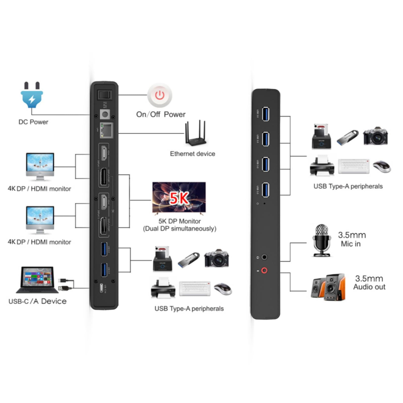 USB C 5K Laptop Universal Docking Station Ultra HD Multiple Display Dock with 2 × HDMI and DisplayPort, Gigabit Ethernet, Type C, 6 × USB 3.0, Audio, Mic, Supports Windows Mac OS