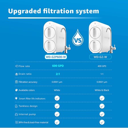 waterdrop osmosis gpd fcc tankless wd