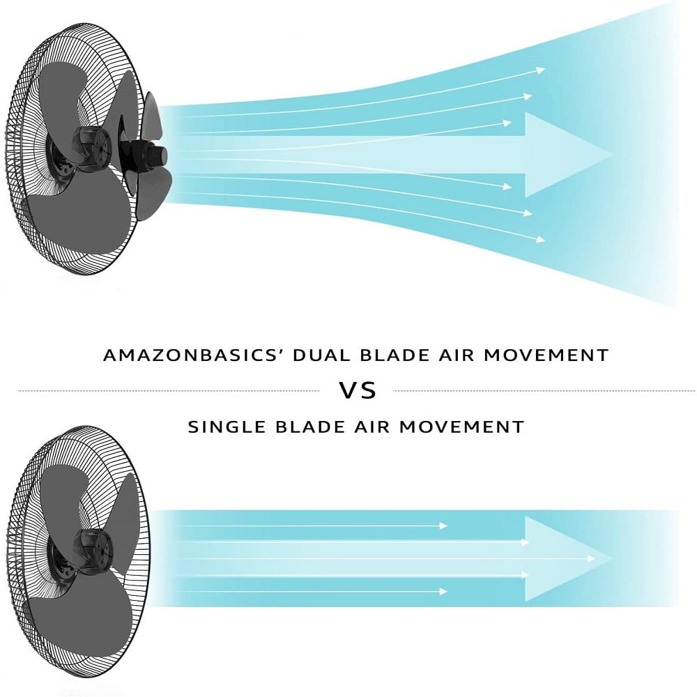 Oscillating Dual Blade Standing Pedestal Fan With Remote 16 Inch Walmart Com Walmart Com
