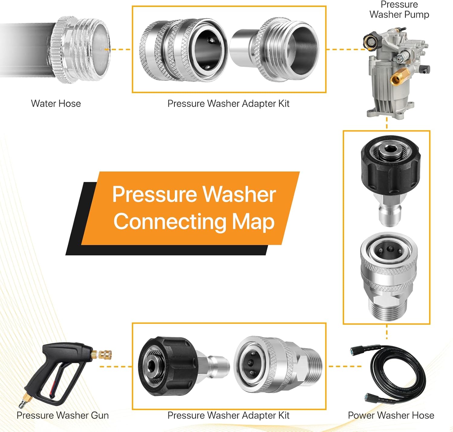 Chasenew Pressure Washer Adapter Set, Quick Disconnect Kit, M22 14 mm Quick Connect Swivel to 3/8'' Quick Connect Fittings, 3/4" to Quick Release (8 Sets)