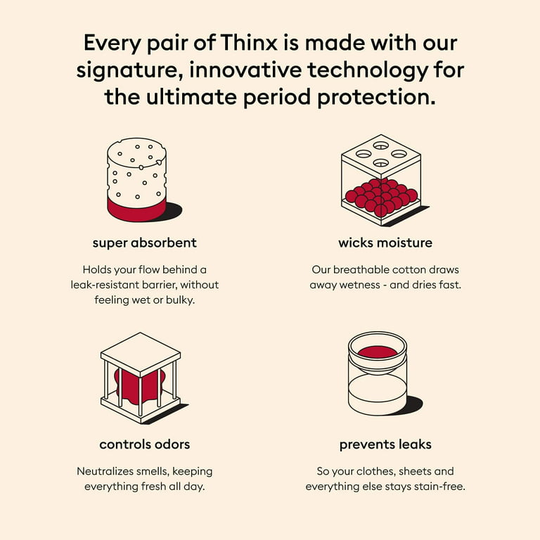 Thinx Hiphugger Menstrual Underwear, Period Underwear for Women