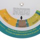 thumbnail image 3 of unbranded Body Weight Chart Para Montar En Pared Con Moderno Y Material, 3 of 6