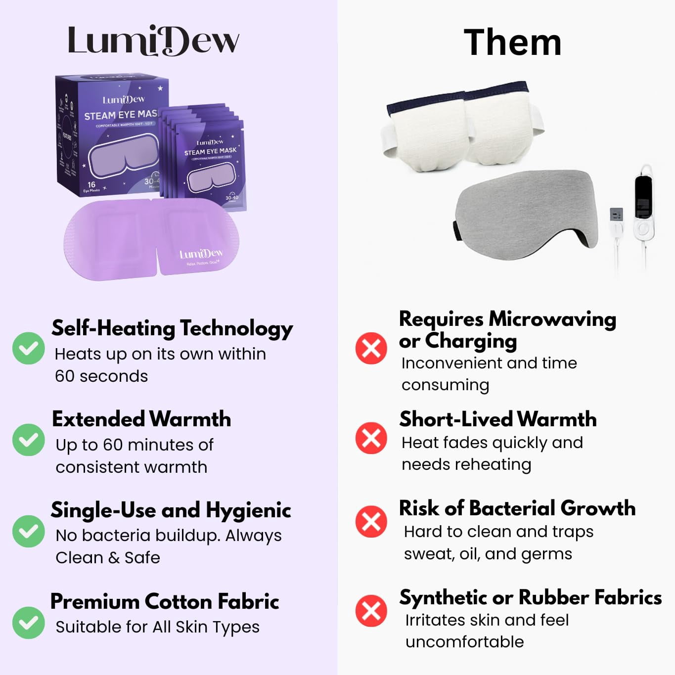 LumiDew Steam Eye Mask
