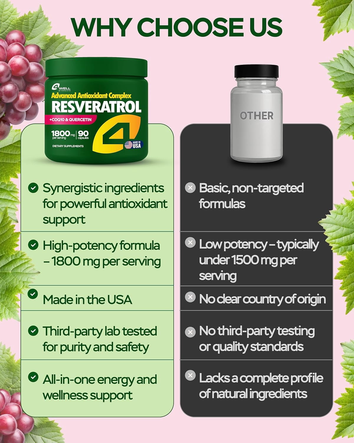 4Well Resveratrol Supplement 1800mg Complex - COQ10, Quercetin, Vitamin E, Vitamin C - Powerful Antioxidant Formula for Enhanced Energy, Heart Health & Healthy-Aging Support Trans Resveratrol 90 Caps