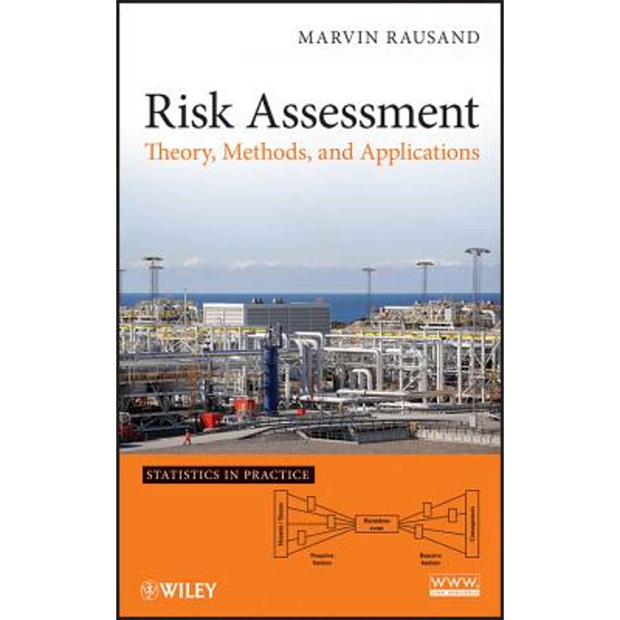 Walmart Risk Pre-Owned Risk Assessment - Walmart.com