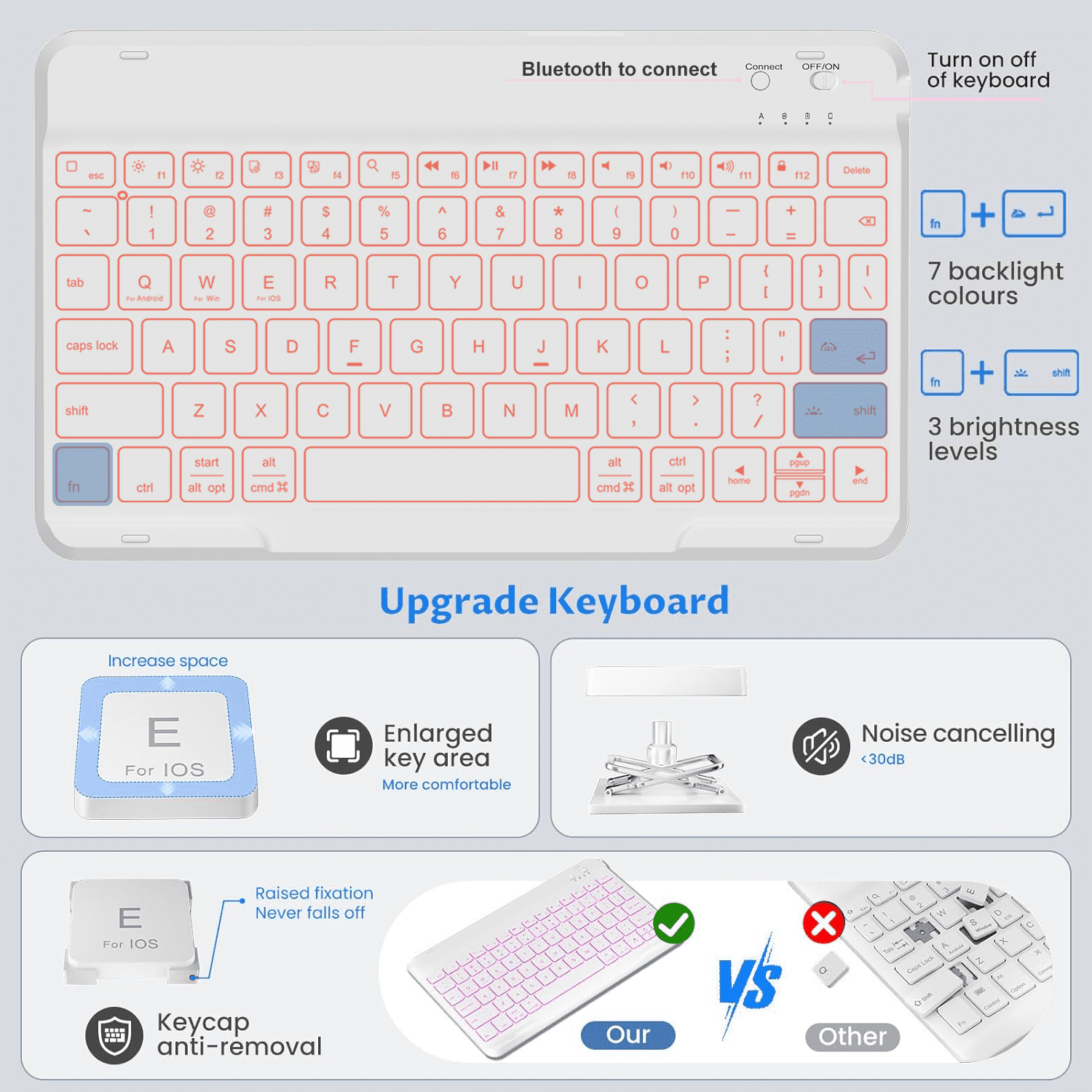 iPad 7th/8th/9th Generation Case with Keyboard 10.2-inch 2019/2020/2021, iPad Air 3rd/Pro 10.5-inch 2017 Compatible, 7 Color Backlit Keyboard BT/Wireless/Detachable with Pencil holder (Mint Green)