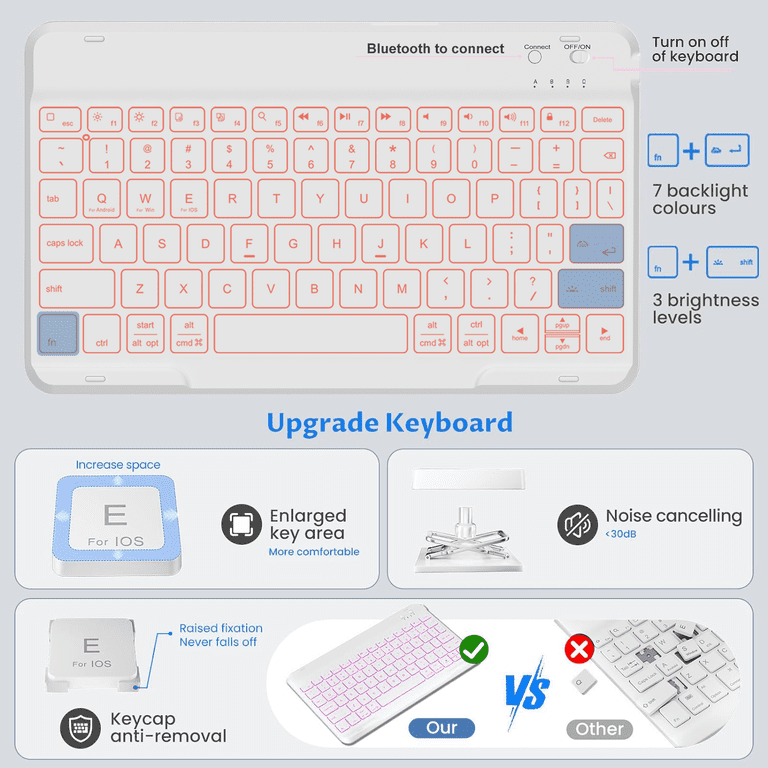 Vinci 7-Color Backlit Keyboard Case for iPad 11" A16 photo 3