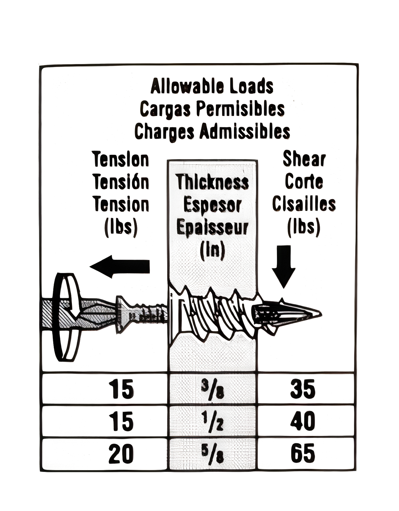 Drywall Anchors Heavy Duty Self Drilling Hollow Wall Anchor Screws kit Nylon #6 x 1 & #8 x 1 1/4 5/p 200