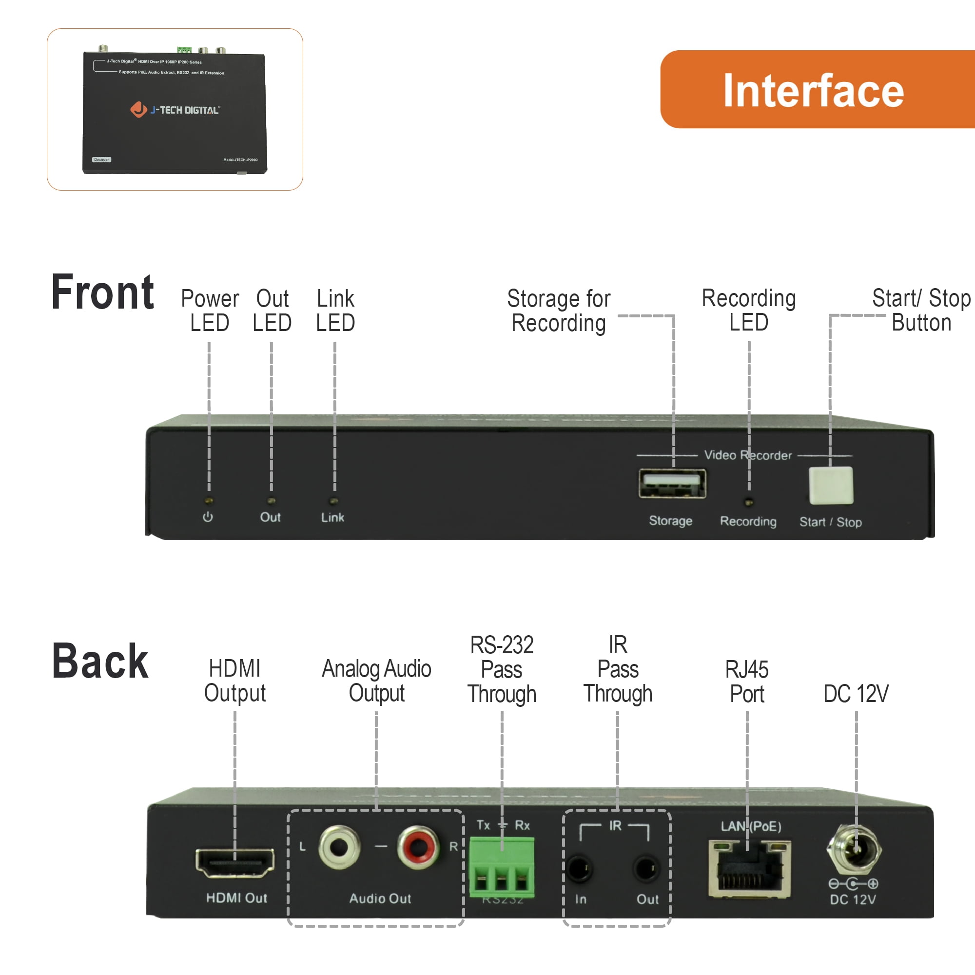 Buy HDMI 1080P H.264 AV Over IP Matrix 5x5 Video Wall Encoder by JTech
