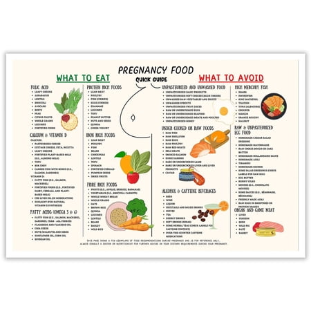 Pregnancy Food Guide Chart Posters With Safe And Unsafe Foods For Expecting Moms And Maternity Care,For Kitchen School Classroom Wall Decor