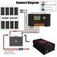 thumbnail image 7 of Inverter 12v, Pure Sine Wave, Suitable For Car Batteries And Solar Charging Batteries ,Voltage Protection, 7 of 7