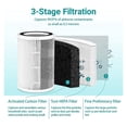 thumbnail image 3 of Air Purifiers , for Home Car Allergies Pets Hair Smoke Dust Airborne Contaminants Odors-Desktop Air Cleaner with True HEPA Filter , High-Efficiency, 3 of 6