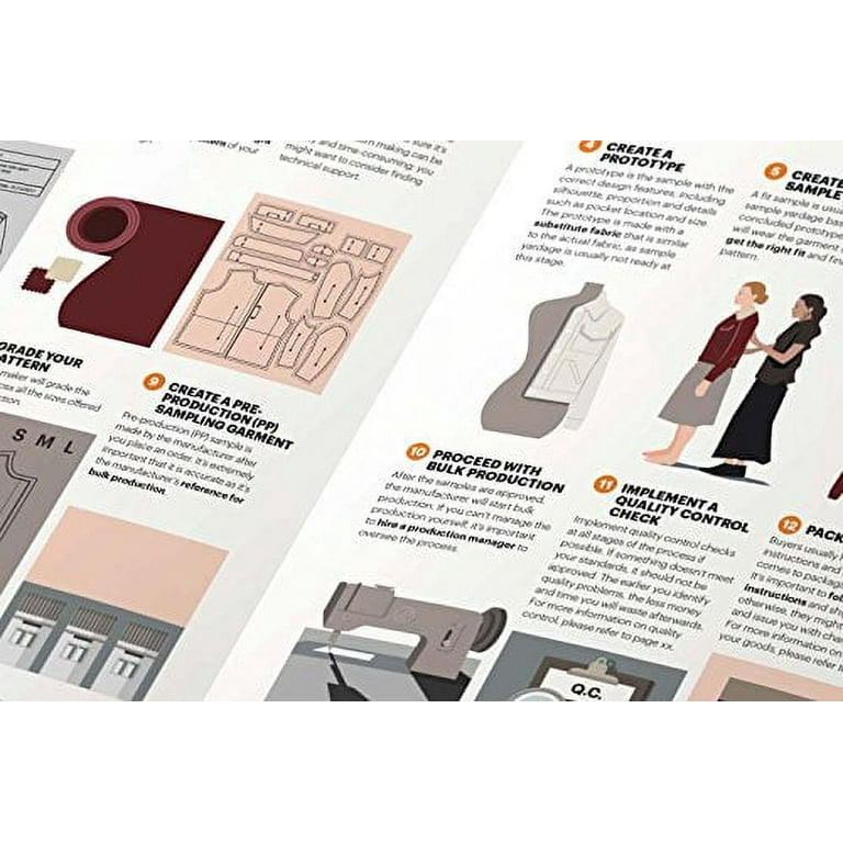 The Fashion Business Manual - A Visual Guide to Fashion Business –  Fashionary