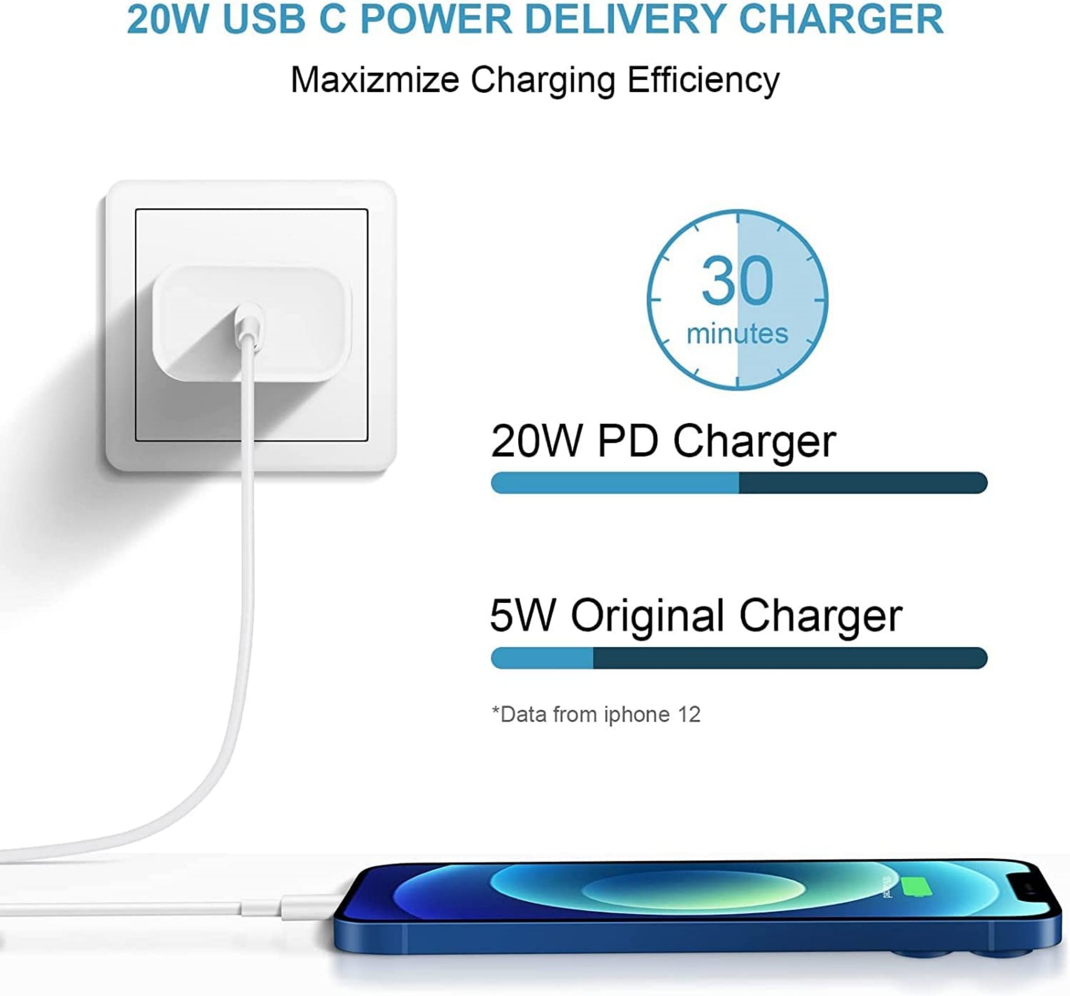 Coreykin 20W USB-C Fast Charger with 6ft Cable photo 4