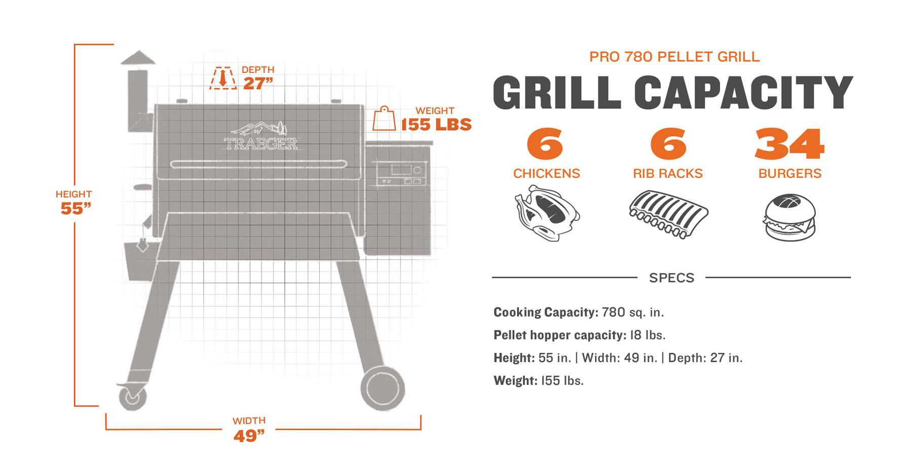 Traeger Pellet Grills Pro 780 Wood Pellet Grill and Smoker - Black - image 7 of 11