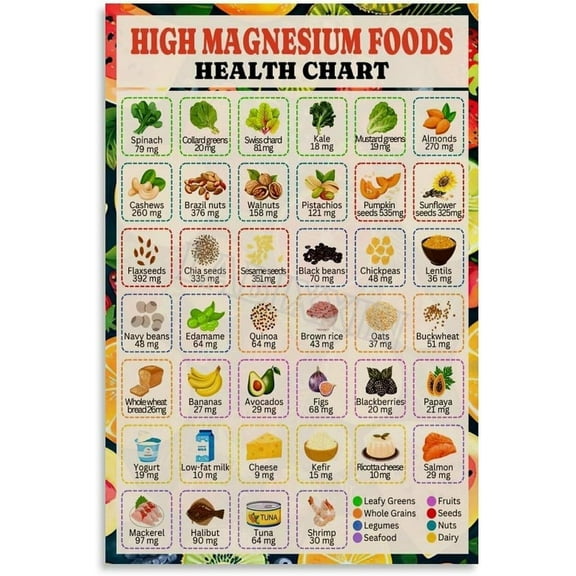High Magnesium Food Chart Poster Healthy Diet Guide Wall Art Poster Wall Art Painting for Living Room Bedroom Decor