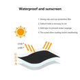 thumbnail image 3 of Washing Machine Cover Waterproof Sunscreen Dustproof Anti-aging 210D Oxford Cloth Outdoor Dryer Protection Cover For Toilet Kitchen, 3 of 7