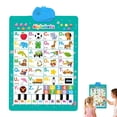 thumbnail image 2 of Interactive Alphabet Poster Wall Chart Talking ABCs & 123s Music Poster Toddler Alphabet Learning Posters for Toddlers 1-3 Learning & Education Toys Gift for Boys & Girls Ages 1 2 3 4 5 6, 2 of 9
