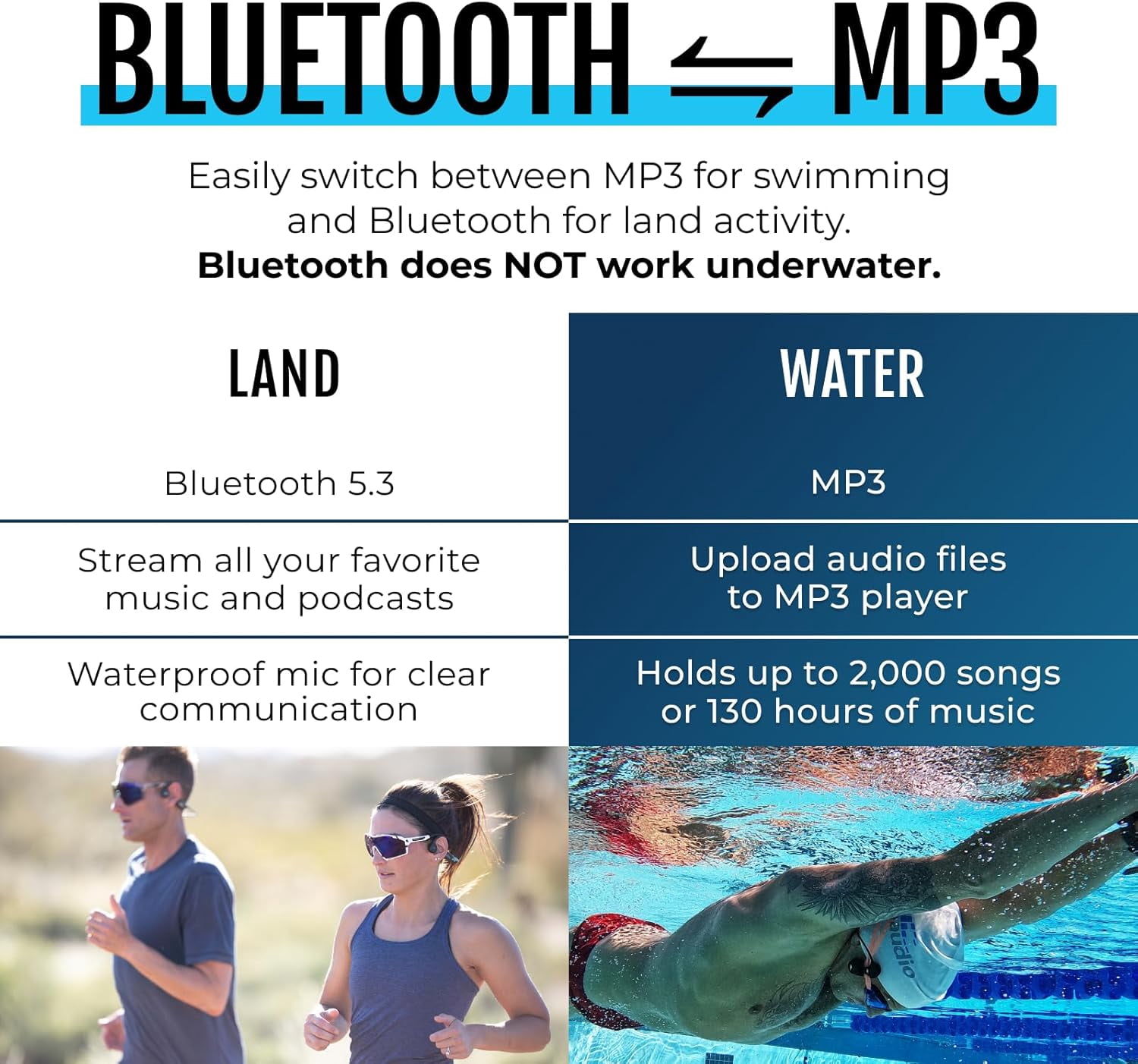 H2O Audio TRI 2 Multisport Waterproof Bone Conduction Open Ear Headphones, Bluetooth 5.3 for Running and Cycling, MP3 Mode for Swimming, 8GB Memory, 8.5-Hour Battery, Black
