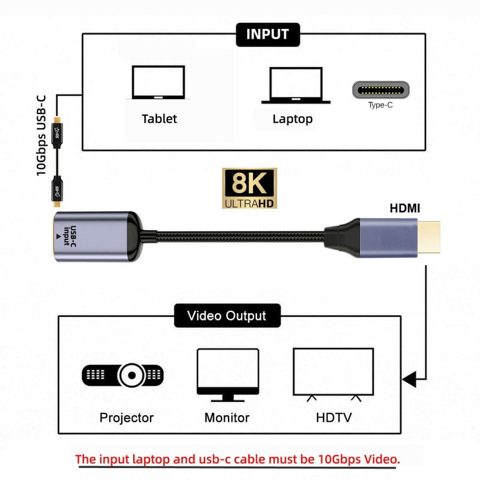 JSER USB-C Type C Female Source to HDMI Sink HDTV Cable 8K@60hz 4K@120hz for Tablet Phone Laptop