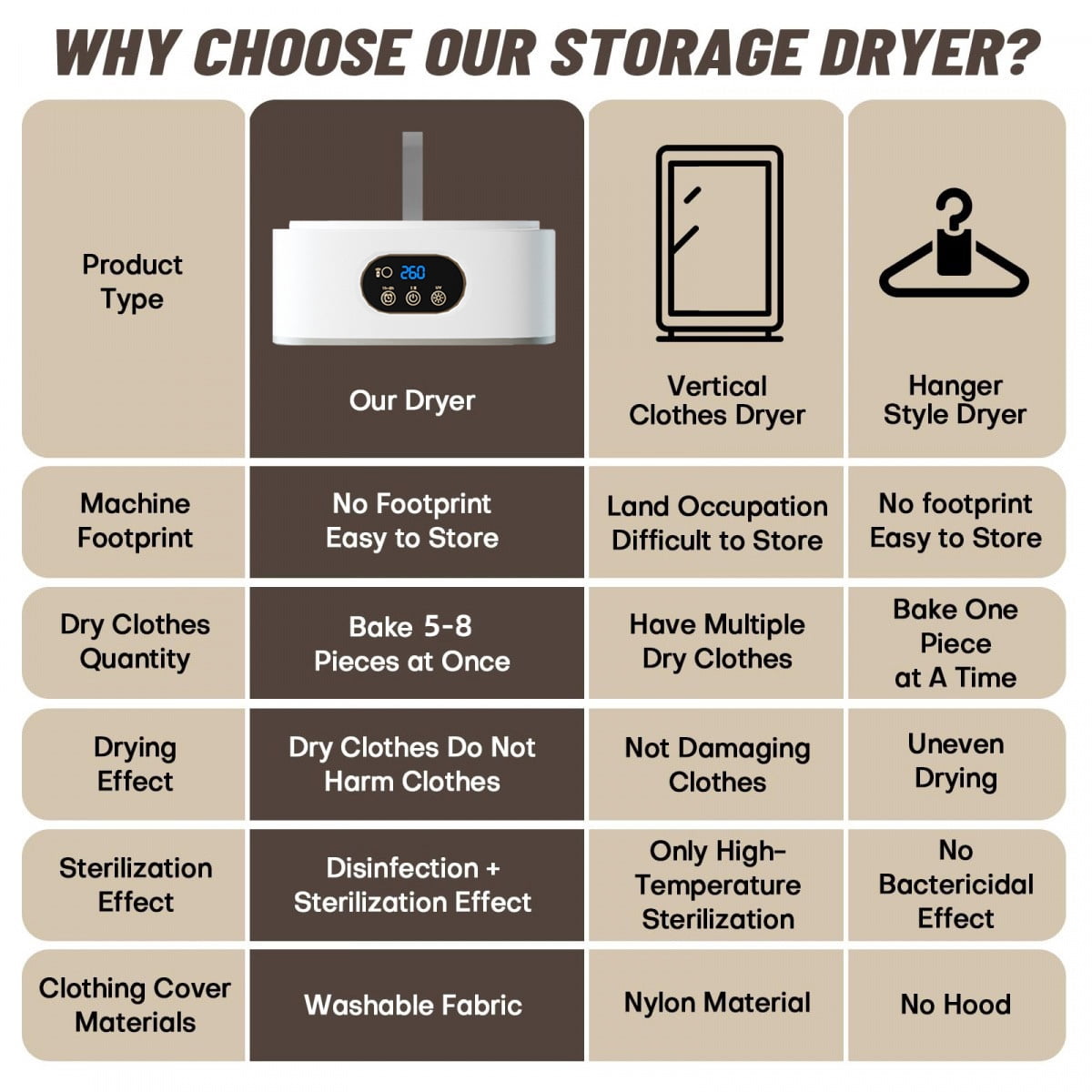 OUMASK Portable Compact Foldable Clothes Dryer with Remote Control and Drying Bag for Travel, RVs, Homes and Apartments