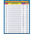 thumbnail image 3 of Creative Teaching Press Ctp4330 Fractionne les Décimales et les Pourcentages du Graphique Sm, 3 of 3