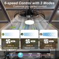 thumbnail image 7 of UrbanSync 20" Outdoor Ceiling Fan with Light with Remote, 6 Speeds & Timer, 3CCT Dimmable LED, IP65 Waterproof, for Kitchen, Bedroom, Outdoor, Square, 7 of 7