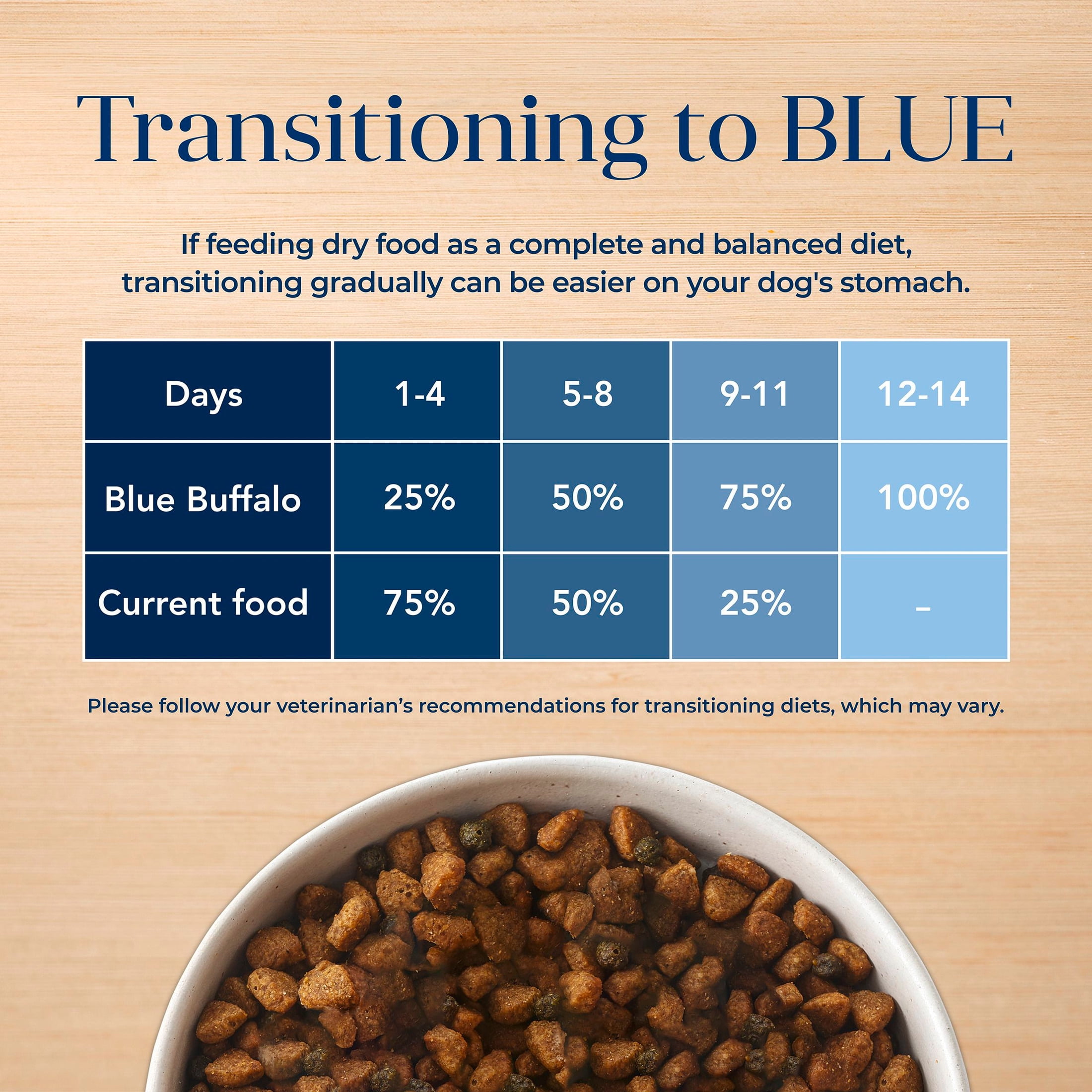 Blue Buffalo Basics Adult Dry Dog Food, Salmon & Potato, Chicken Free, 11lb Bag