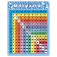 thumbnail image 1 of Multiplication Chart Durable Colorful Multiplication Poster, 1 of 1