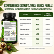 Castaño De Indias (Horse Chestnut Capsules) – 1500 mg per Serving, 90 Veggie Caps, 100% Natural, Premium Dietary Supplement, Made in USA – Supports Circulatory & Vein Health