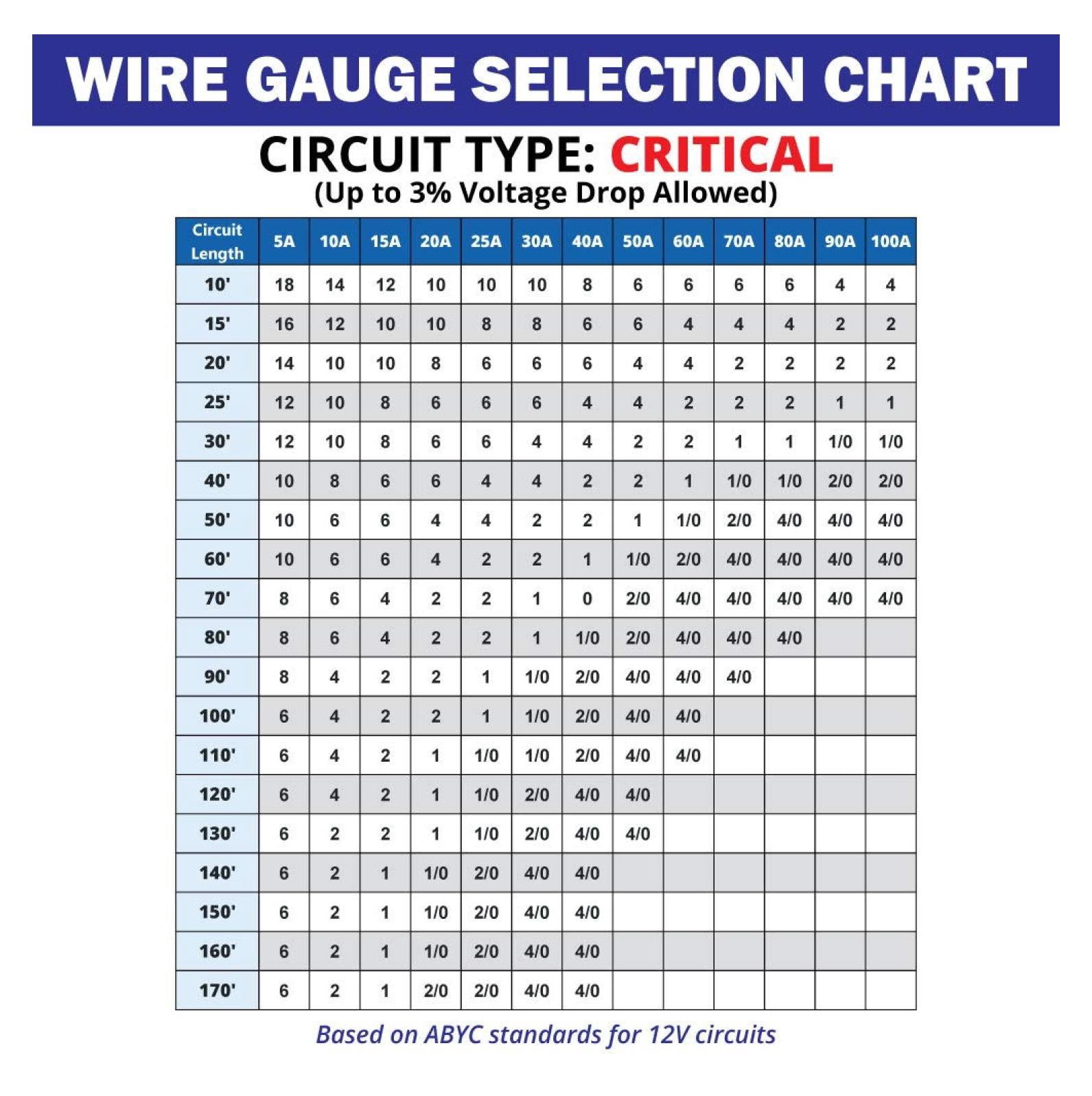 12 Gauge Primary Boat Cable - 30 ft Marine Grade Wire Tinned Oxygen-Free Copper - 12 AWG UL 1426 Standard PVC Wire for Boat, Automotive, Speakers, Camper & Trailers