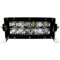 thumbnail image 3 of Race Sport RS36 ECO-LIGHT Cree LED Light Bar (8", 36 Watts), 3 of 3