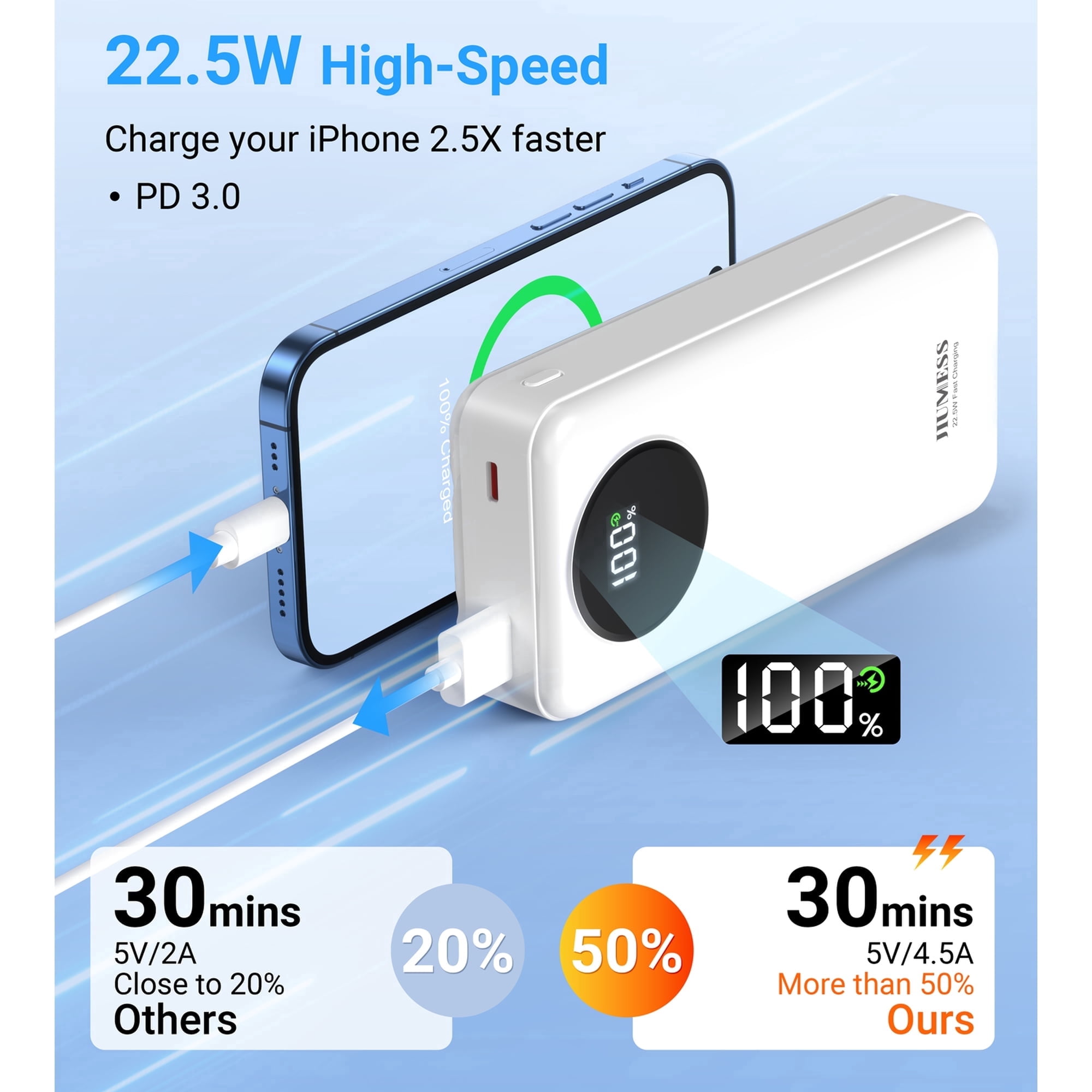 JIUMESS 20000mAh Power Bank with Cables 22.5W Fast Portable Charger Compatible for iPhone, Android