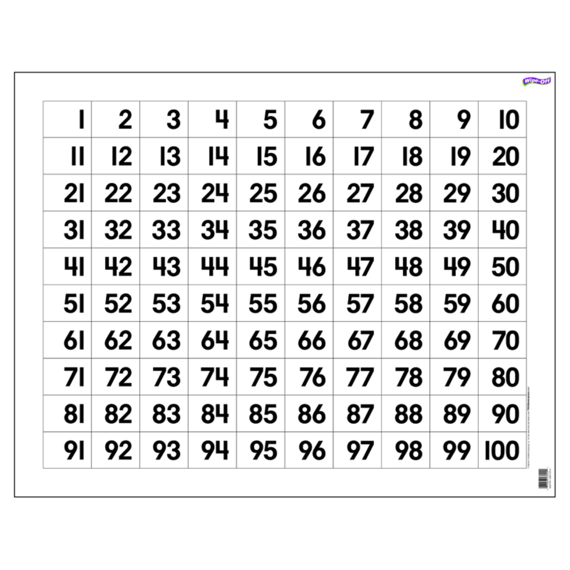 Таблица Чисел До 100