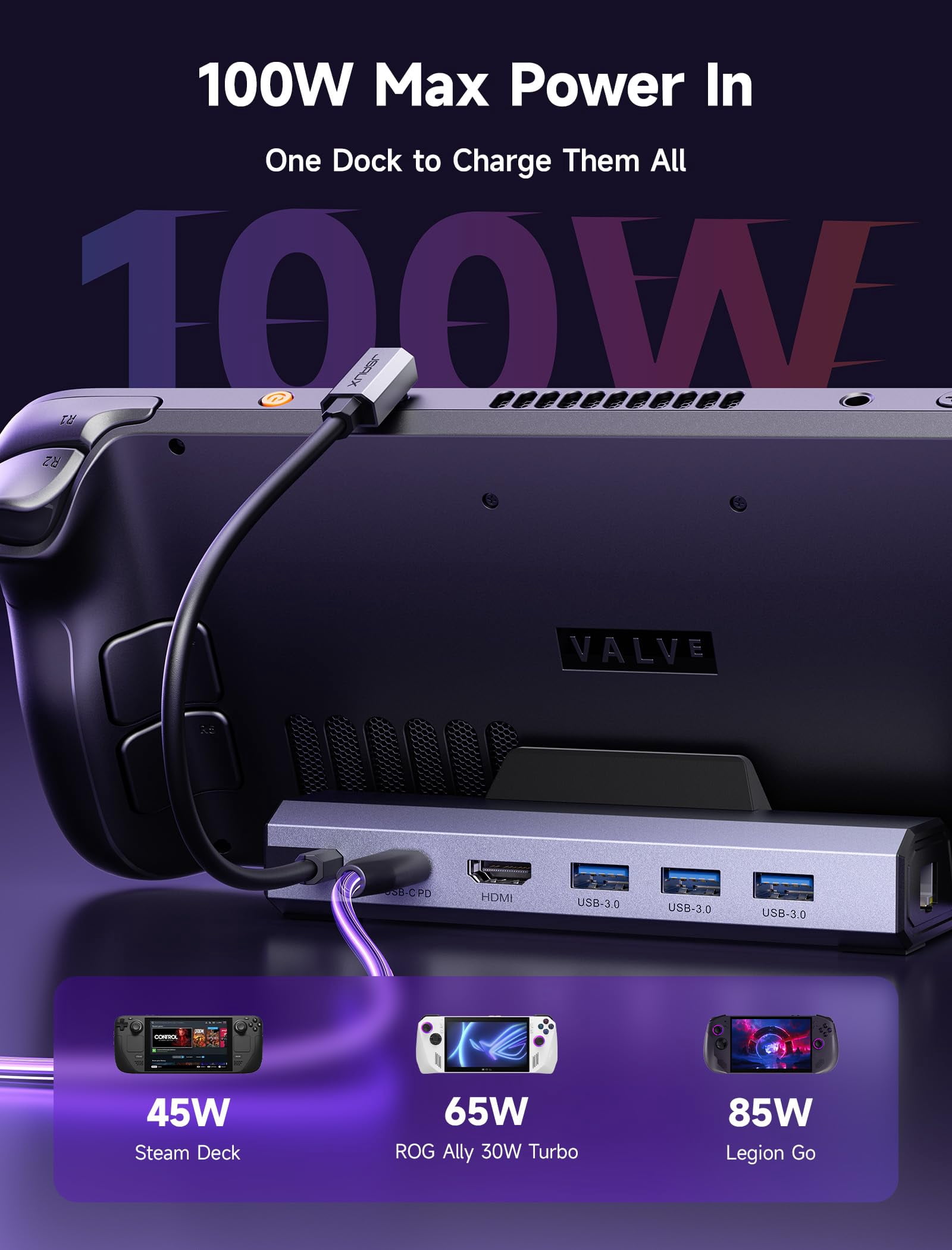 Upgraded Docking Station 4K@120Hz for Steam Deck OLED/ROG Ally X/Legion Go (S)/MSi Claw, 6-in-1 Steam Deck Dock with HDMI 2.1, Gigabit Ethernet, 3 USB 3.0, 100W Charge for Steam Deck LCD-HB0603