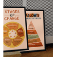 thumbnail image 3 of LOLUIS Stages of Change Therapy Poster, Mental Health Poster for Classroom School Counsellor, Therapist Office Decor (Unframed 24"x36"), 3 of 7