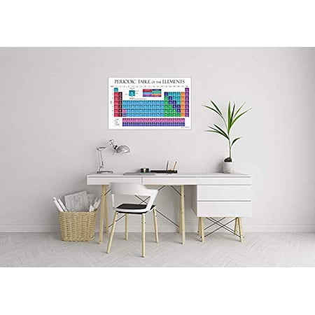 ZOCO 2024 Periodic Table of Elements Posters for Kids (5 PACK) - Chemistry Charts - Science Teacher Classroom Supplies - Laminated, 17 x 27 inches