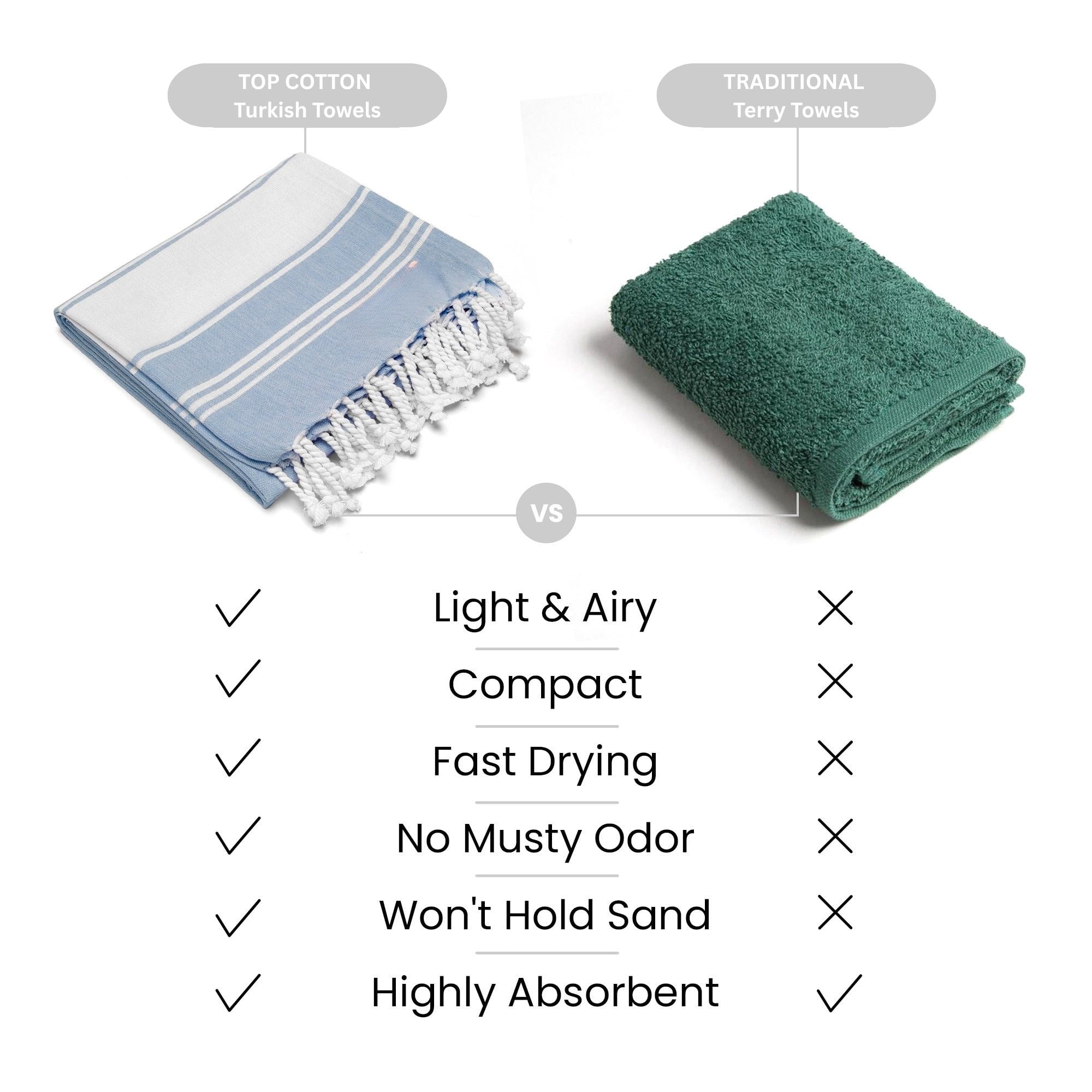 Top Cotton Cotton Turkish Beach Towel - 36” x 72”- Pack of 4 Large, Bathroom, Beach Essentials, Gym, Quick Dry for Shower, Lightweight Large Towels for All (Sky Blue)