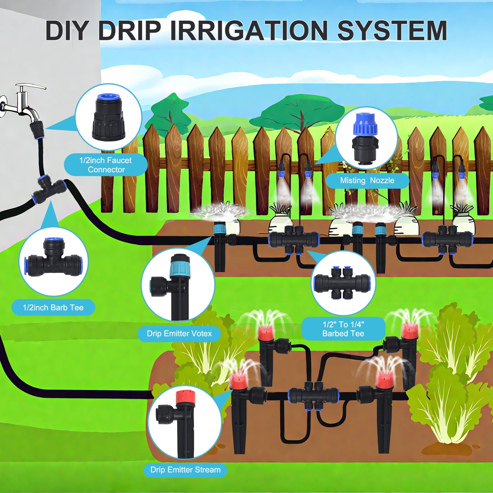 TERRALYX 230ft Drip Irrigation System with Quick-Connect,33ft 1/2" Mainline 197ft 1/4" Tubing Drip Irrigation Kit and 3 Nozzle Types Irrigation System for Garden,Flower Bed,Raised Bed,Greenhouse