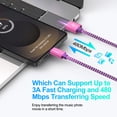 thumbnail image 2 of Charger Block 2 Pack, Type C Charger Fast Charging with 6FT USB C Cable, Type C Block USB C Charging Box Brick Cube Power Station Android Phone Charger Compaitble for iPhone Samsung Android, Pink, 2 of 7
