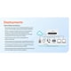 thumbnail image 5 of Firewall SonicWall TZ380 Prevención de Amenazas 1.5Gbps SD-WAN Seguro, 5 of 8