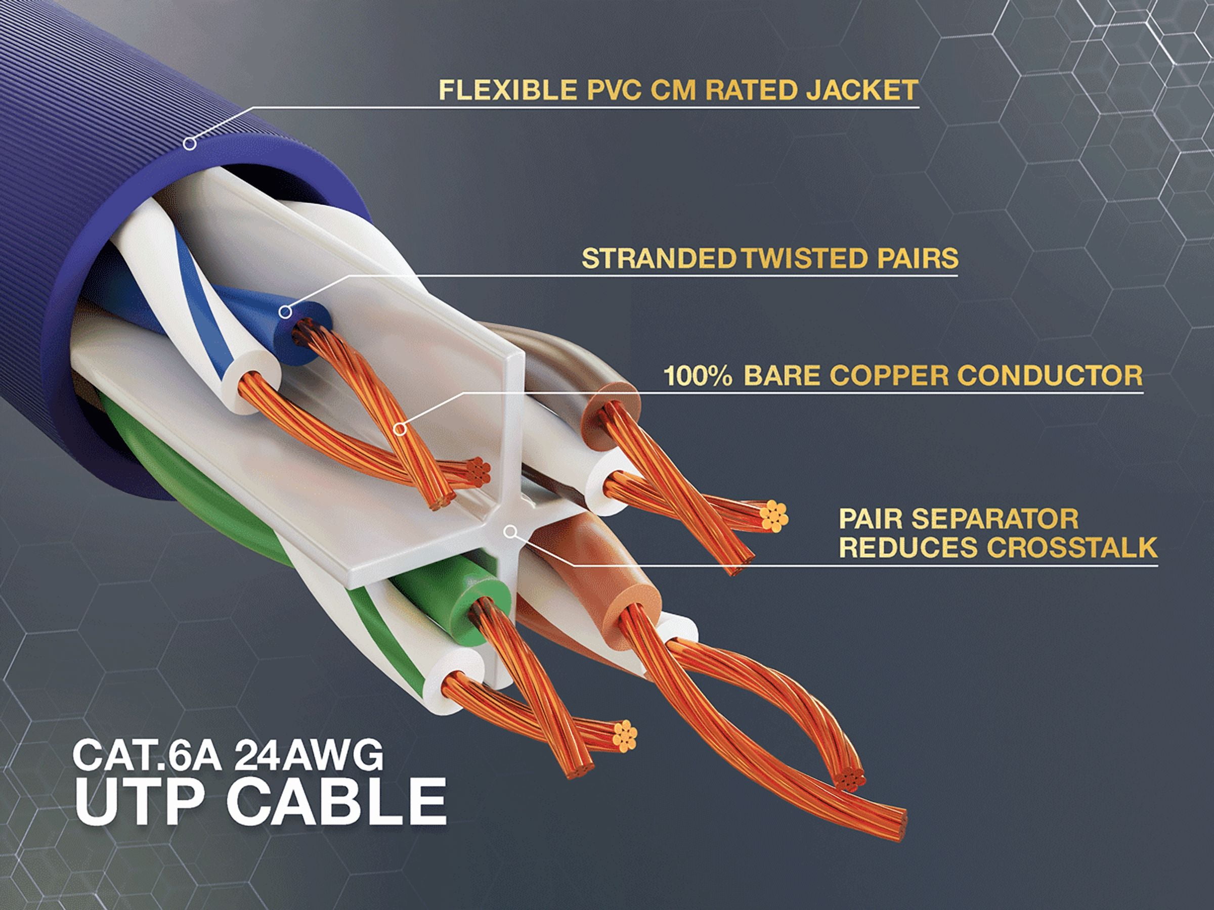 Cable Leader 50ft Cat6a UTP 10G Ethernet Network Patch Cable Snagless 24AWG Bare Copper, Purple