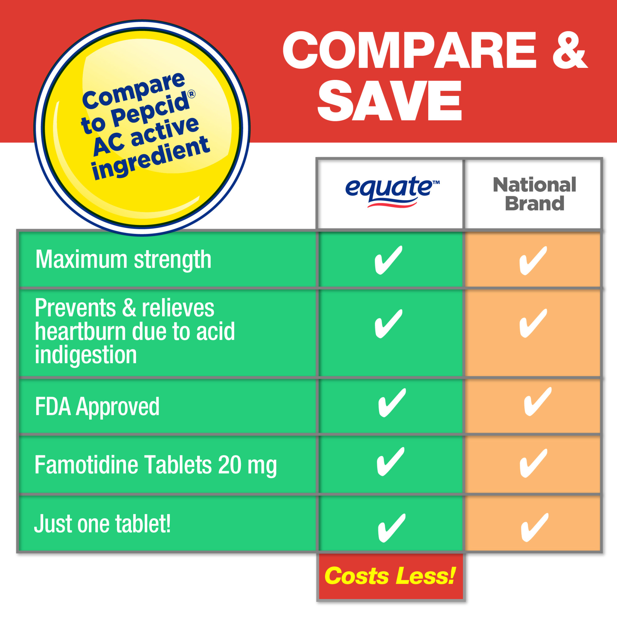 Equate Famotidina Tabletas 20 mg, Menta Fresca, para la Acidez, 100 unidades, Comparar con el Ingrediente Activo de Pepcid AC Fuerza Máxima 3