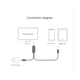 thumbnail image 4 of Cable adaptador 2 en 1 USB C 3.1 Tipo-C a 4K 30Hz compatible con alimentación USB para teléfono conectado a proyector y TV, 4 of 8