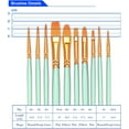 thumbnail image 6 of Paint Brushes Set, 2 Pack 20 Pcs Round-Pointed Tip Nylon Hair Artist Acrylic Paint Brushes for Acrylic Painting Oil Watercolor, Face Nail Art, Canvas, Miniature Detailing & Rock Painting, Blue, 6 of 14