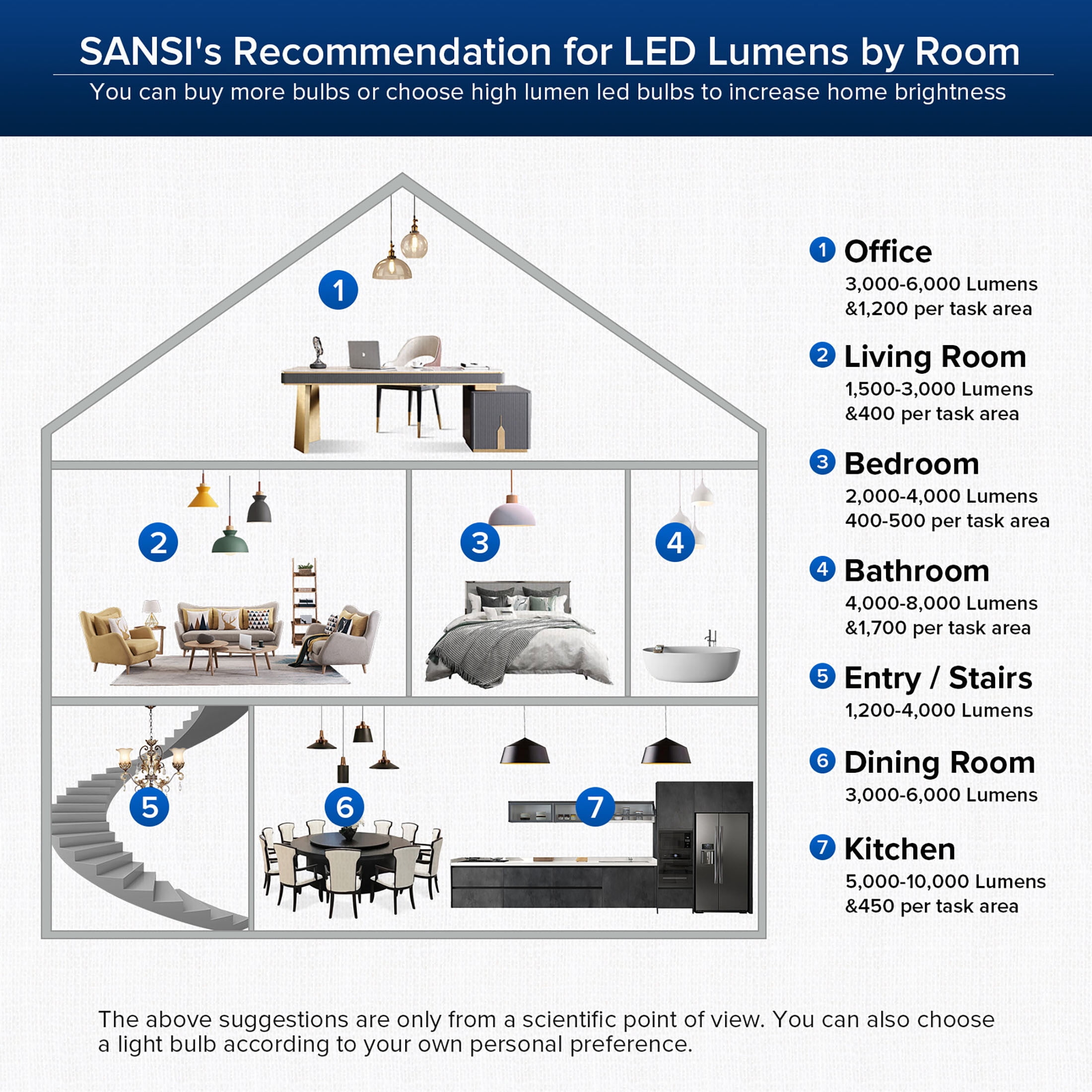 SANSI 25 Watts (250W Equiv) A19 LED Light Bulb, 4000 Lumens, E26 Base, 3000K Warm White Non-Dimmable