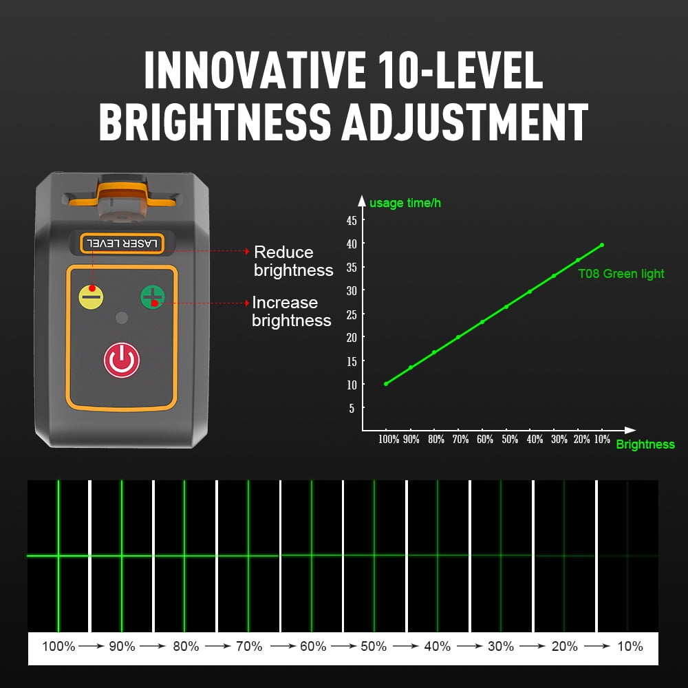 BOAYAL Laser Level 30M 98ft Self Leveling, Green Beam with Battery, Horizontal / Vertical /Cross Line for Picture Hanging Tile Home DIY Construction