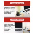 thumbnail image 1 of New 1300m wireless network card desktop transmitter network card, 1 of 5
