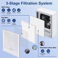 thumbnail image 2 of Air Purifiers for Allergies and Asthma,AILKIN Air Purifier for Bedroom Mini Air Purifier for Home,Dust,Pets,Office,Small Room,Portable Desktop Air Purifier for Smoke Odor,White, 2 of 7